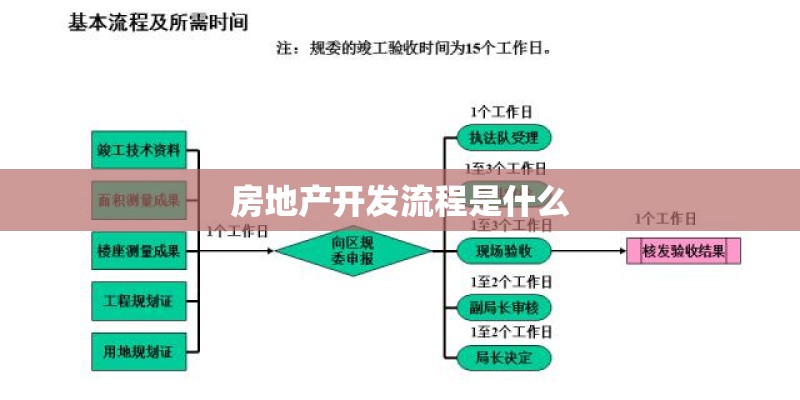 房地产开发流程是什么 房地产开发流程是什么