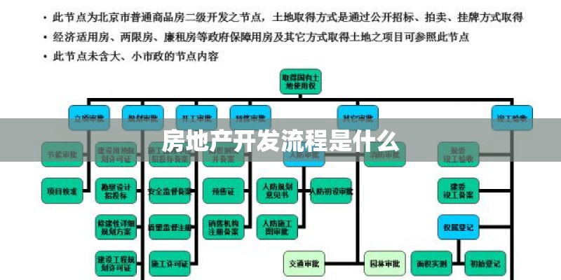 房地产开发流程是什么 房地产开发流程是什么