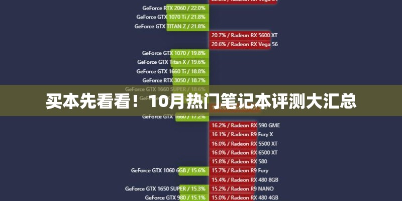 买本先看看！10月热门笔记本评测大汇总