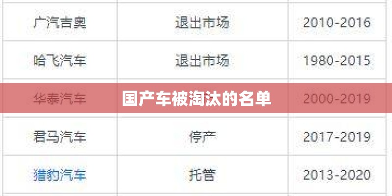 国产车被淘汰的名单