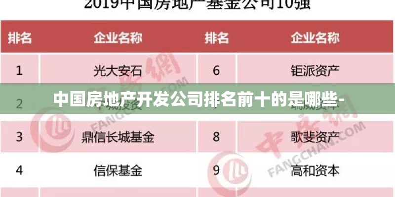 中国房地产开发公司排名前十的是哪些-