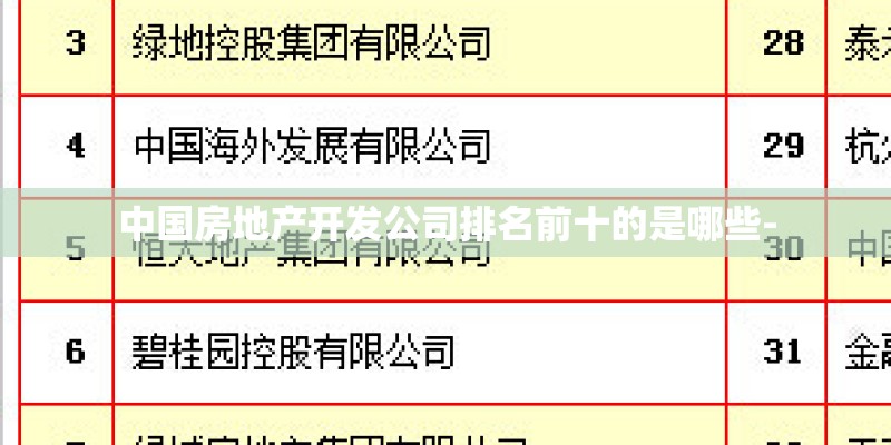 中国房地产开发公司排名前十的是哪些- 中国房地产开发公司排名前十的是哪些-