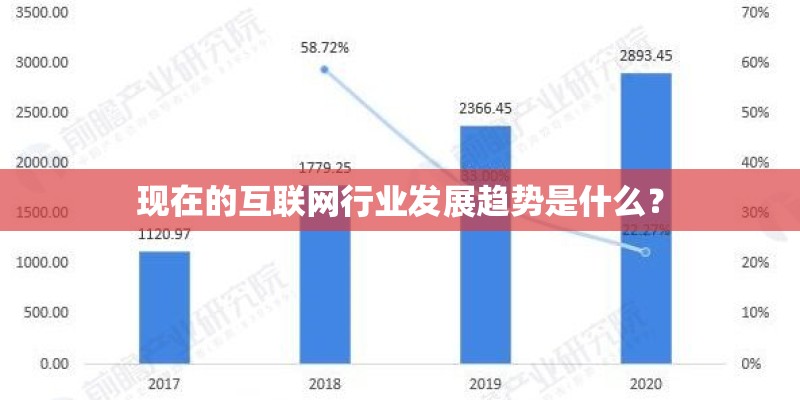 现在的互联网行业发展趋势是什么? 现在的互联网行业发展趋势是什么?
