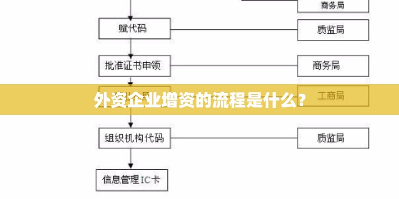 外资企业增资的流程是什么? 外资企业增资的流程是什么?