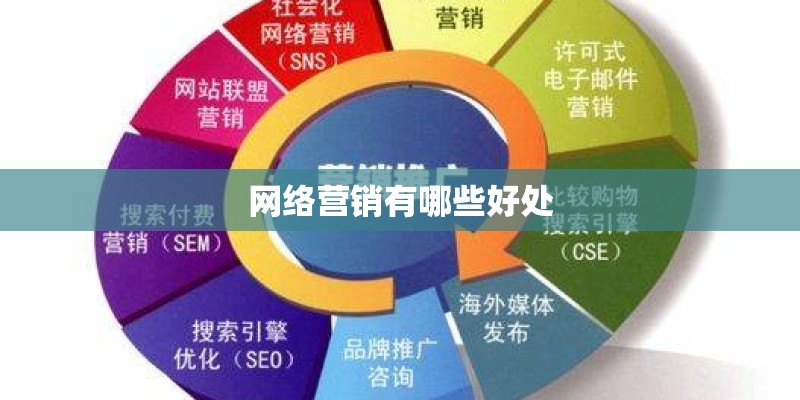 网络营销有哪些好处