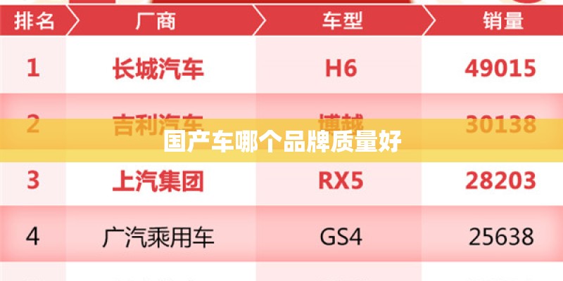 国产车哪个品牌质量好