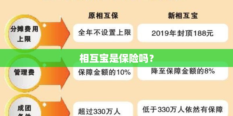 相互宝是保险吗？