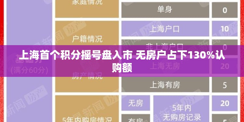 上海首个积分摇号盘入市 无房户占下130%认购额