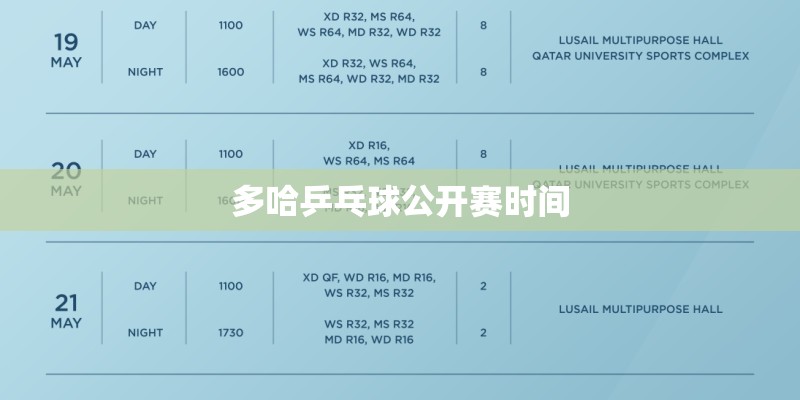 多哈乒乓球公开赛时间