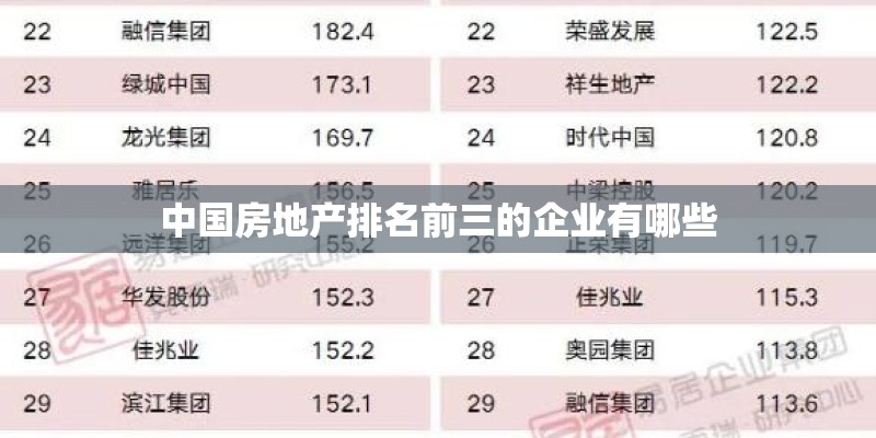 中国房地产排名前三的企业有哪些