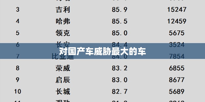 对国产车威胁最大的车 对国产车威胁最大的车