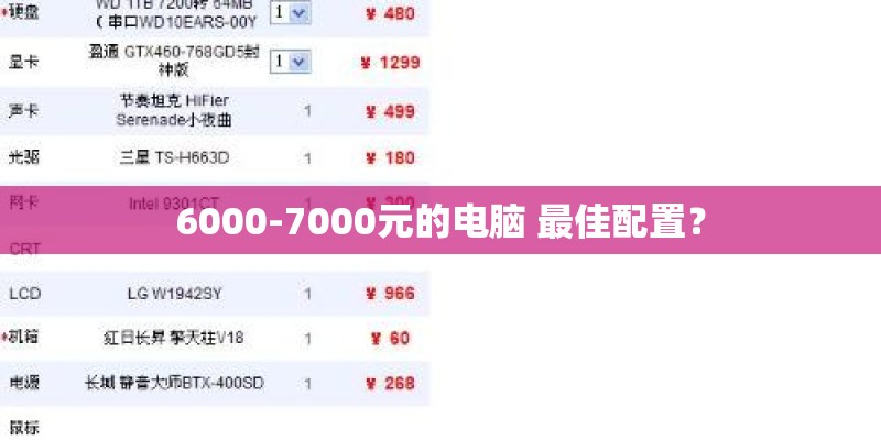 6000-7000元的电脑 最佳配置? 6000-7000元的电脑 最佳配置?