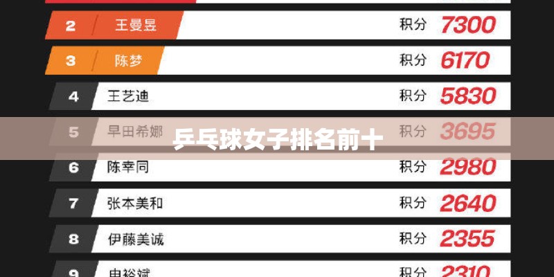 乒乓球女子排名前十