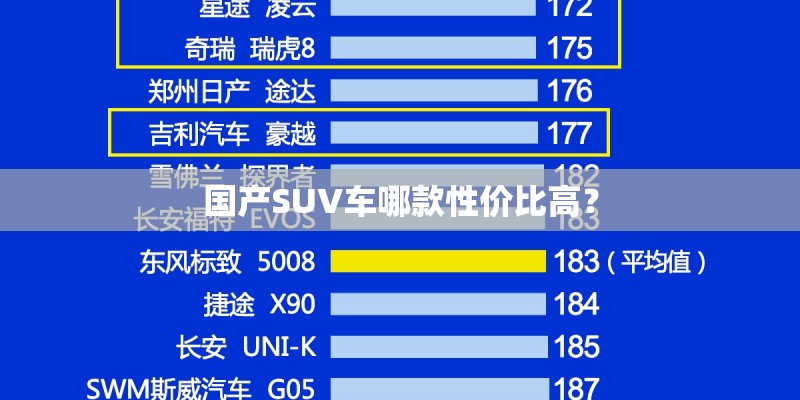国产SUV车哪款性价比高? 国产SUV车哪款性价比高?