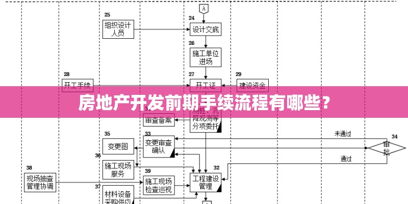 房地产开发前期手续流程有哪些？