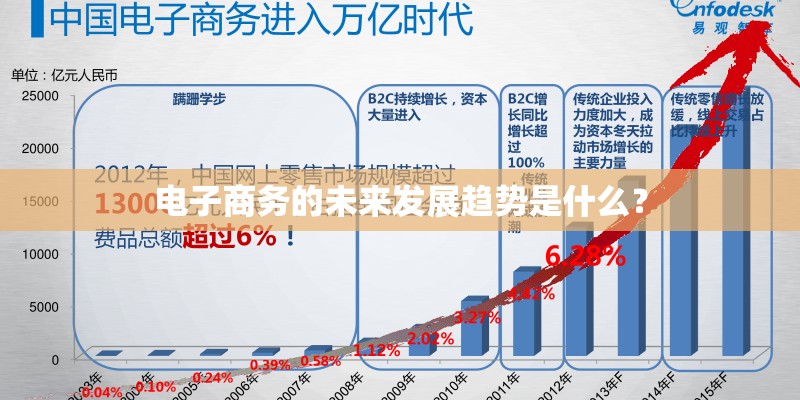 电子商务的未来发展趋势是什么? 电子商务的未来发展趋势是什么?