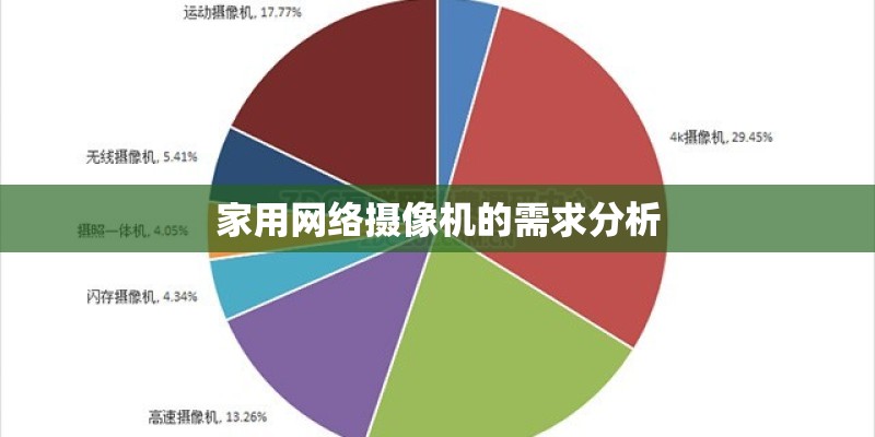 家用网络摄像机的需求分析 家用网络摄像机的需求分析