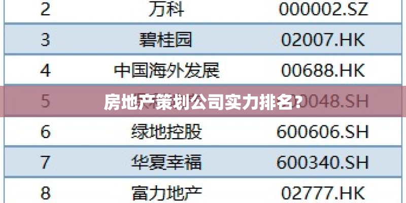 房地产策划公司实力排名? 房地产策划公司实力排名?