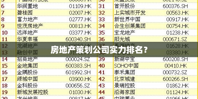 房地产策划公司实力排名? 房地产策划公司实力排名?