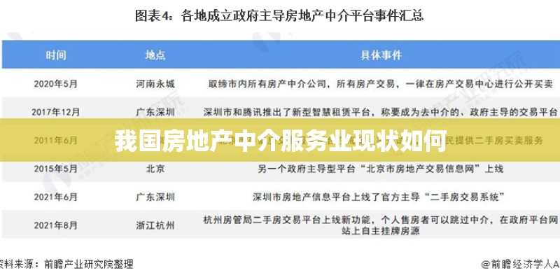 我国房地产中介服务业现状如何 我国房地产中介服务业现状如何
