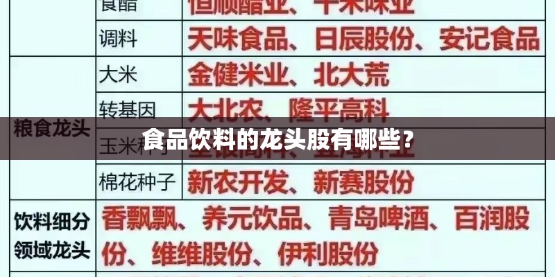 食品饮料的龙头股有哪些？
