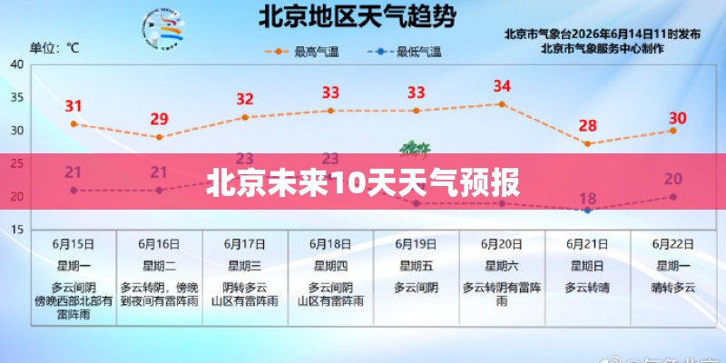 北京未来10天天气预报