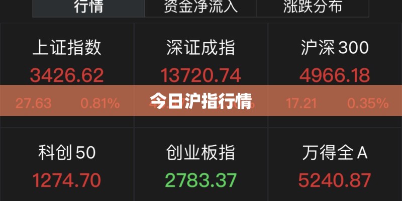 今日沪指行情