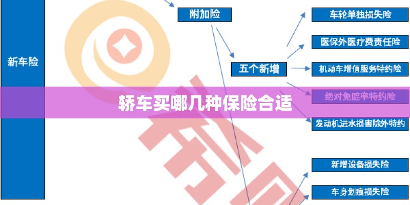 轿车买哪几种保险合适