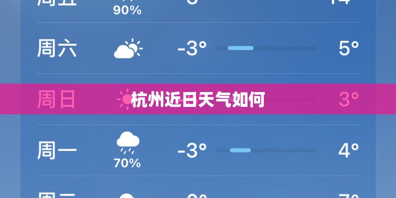 杭州近日天气如何 杭州近日天气如何