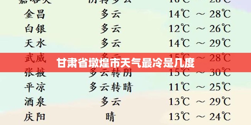 甘肃省墩煌市天气最冷是几度 甘肃省墩煌市天气最冷是几度