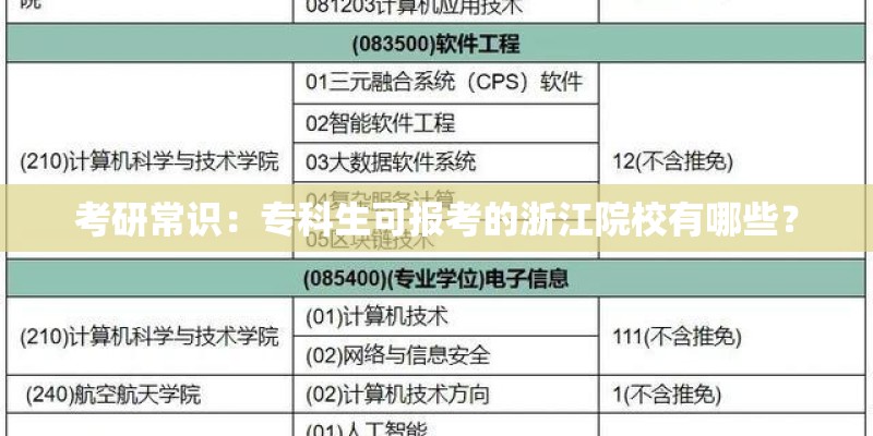 考研常识:专科生可报考的浙江院校有哪些? 考研常识:专科生可报考的浙江院校有哪些?