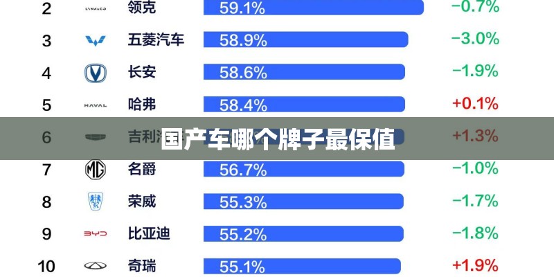 国产车哪个牌子最保值
