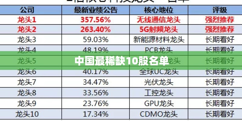 中国最稀缺10股名单