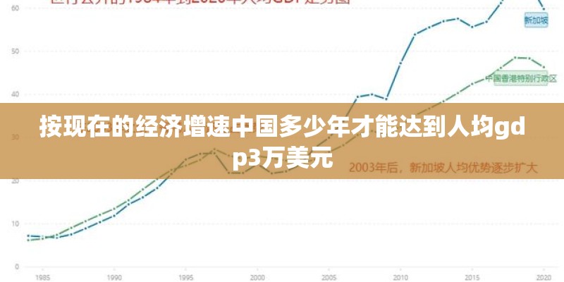 按现在的经济增速中国多少年才能达到人均gdp3万美元