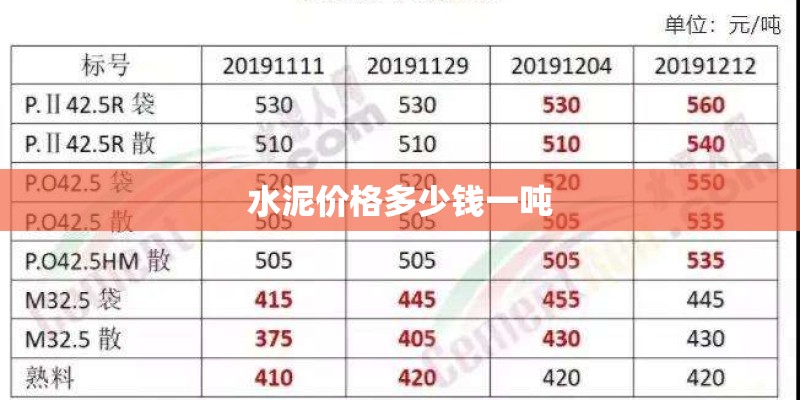 水泥价格多少钱一吨