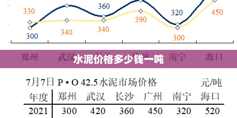 水泥价格多少钱一吨