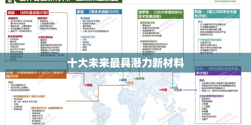 十大未来最具潜力新材料