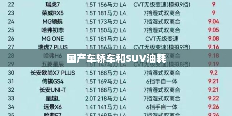国产车轿车和SUV油耗 国产车轿车和SUV油耗