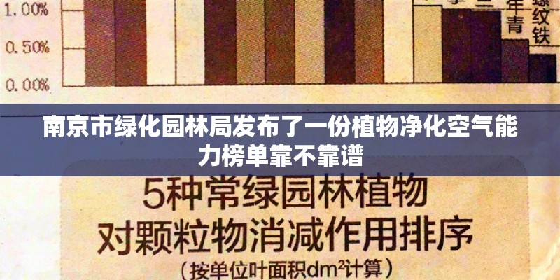 南京市绿化园林局发布了一份植物净化空气能力榜单靠不靠谱 南京市绿化园林局发布了一份植物净化空气能力榜单靠不靠谱