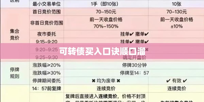 可转债买入口诀顺口溜 可转债买入口诀顺口溜