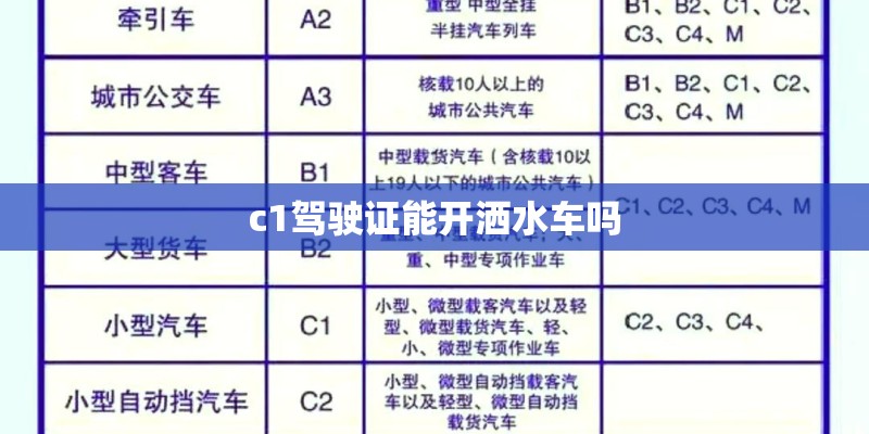 c1驾驶证能开洒水车吗