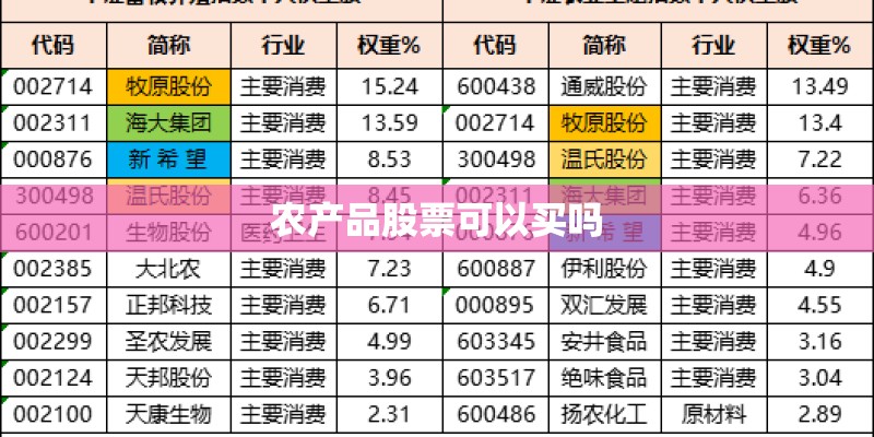 农产品股票可以买吗