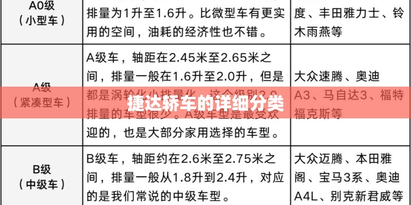 捷达轿车的详细分类