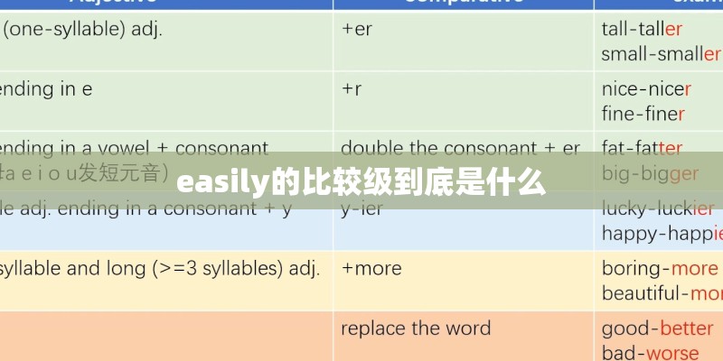 easily的比较级到底是什么