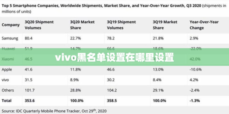 vivo黑名单设置在哪里设置