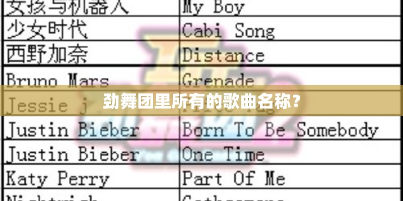劲舞团里所有的歌曲名称? 劲舞团里所有的歌曲名称?