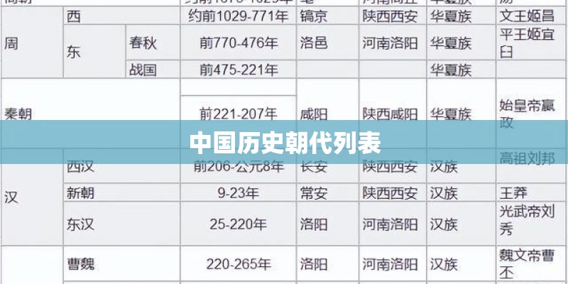 中国历史朝代列表 中国历史朝代列表