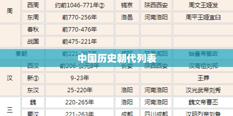 中国历史朝代列表 中国历史朝代列表